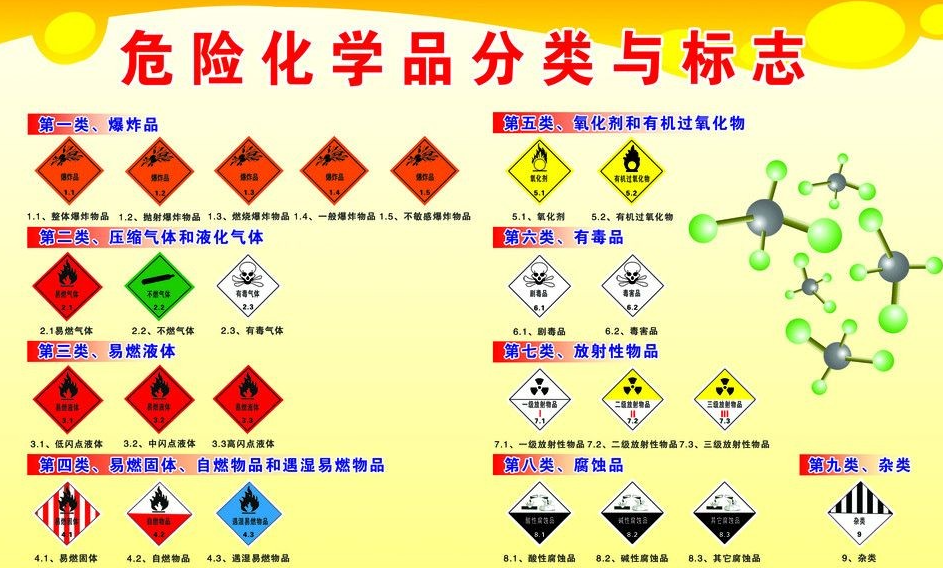 上海到林州危险品运输